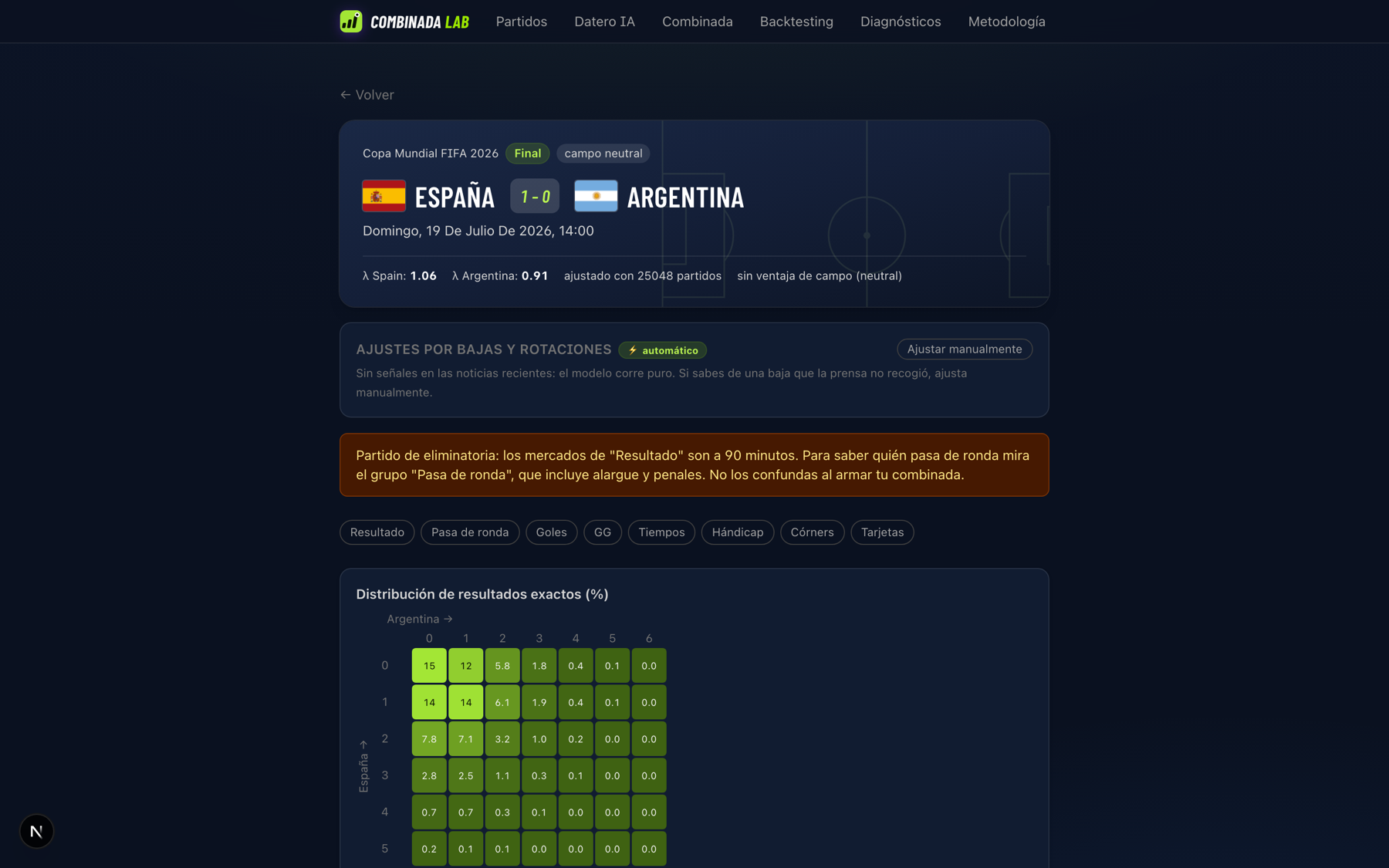 Combinada Lab