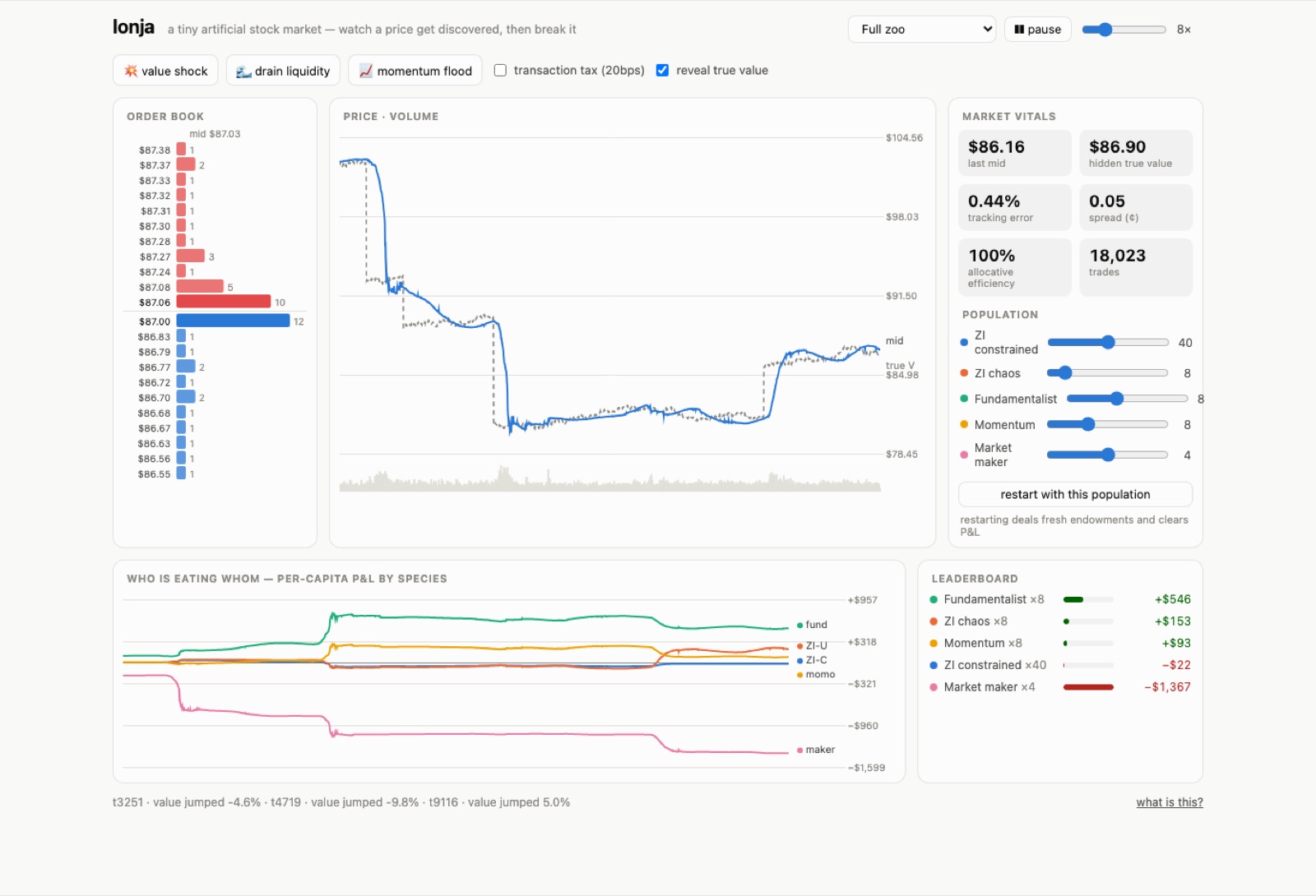 Market Simulator