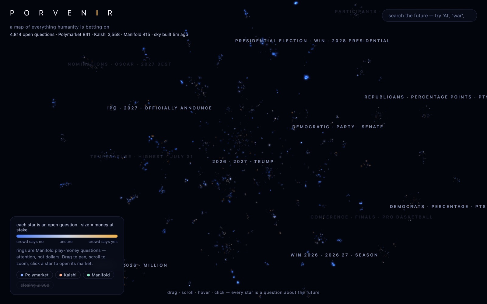 Prediction Market Map